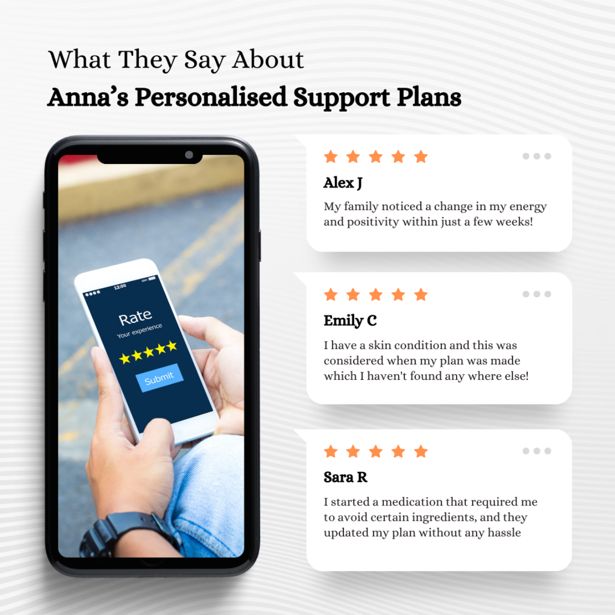 Anna's Personalised Support Plans